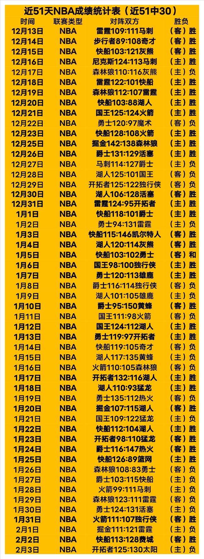 倫敦城雌獅,成英格蘭兩,級聯賽唯一,227皇冠体育,227皇冠体育app,227皇冠体育官网,227皇冠体育下载,227皇冠体育入口