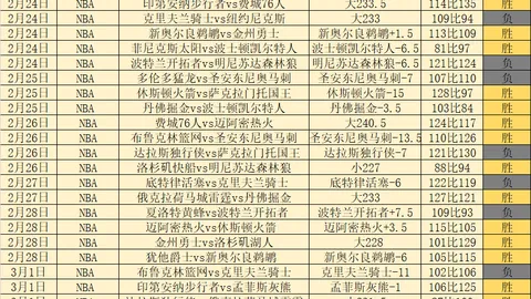 詹皇全场闪耀，攻守兼备，掘金连胜终结，湖人力图冲进联盟前四