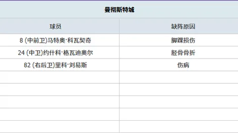 艾登-海文曼最新动态：摆脱拐杖，配护靴步出王权球场